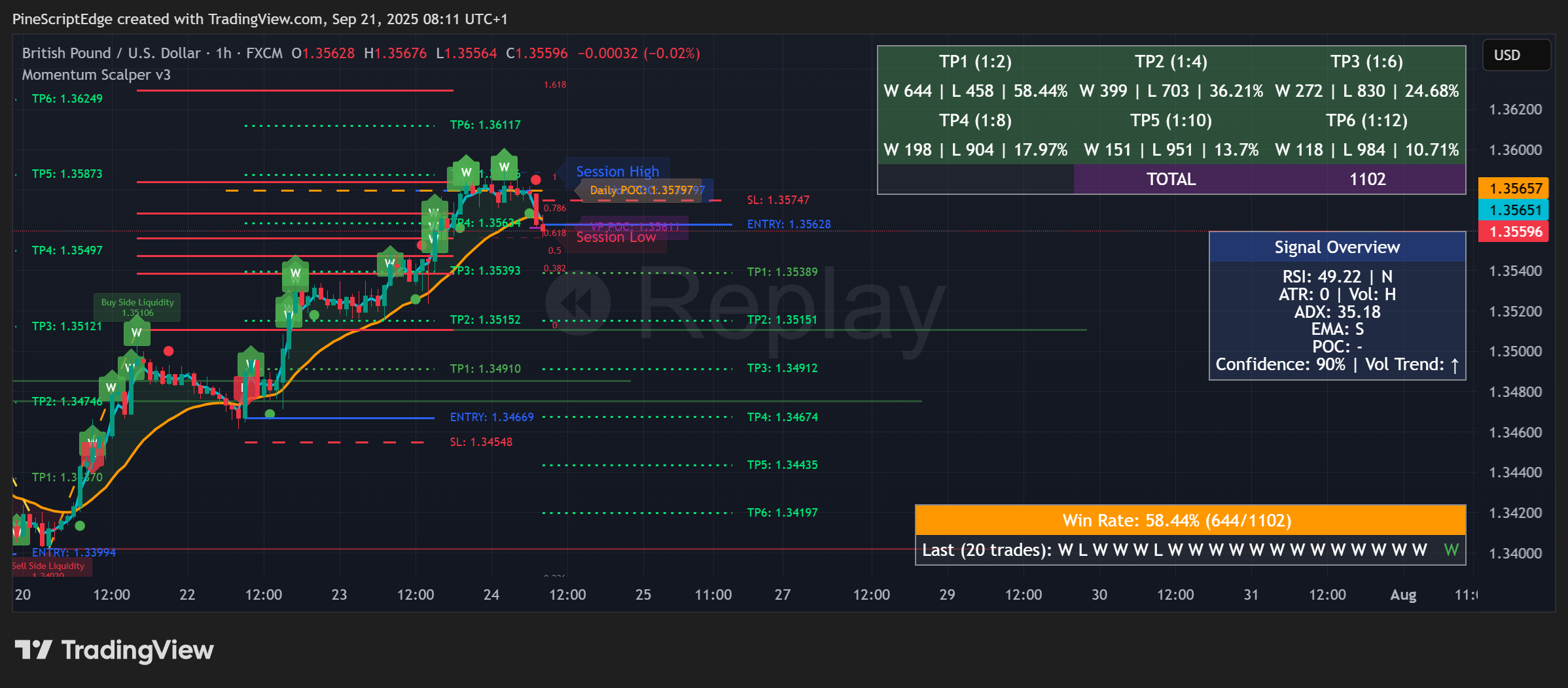GBP/USD